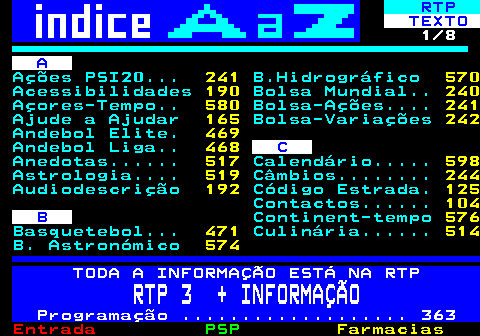 102.1. RTP. TEXTO. 1 8. A. Ações PSI20. 241. B.Hidrográfico. 570. Acessibilidades. 190. Bolsa Mundial. 240. Açores-Tempo. 580. Bolsa-Ações. 241. Ajude a Ajudar. 165. Bolsa-Variações. 242. Andebol Elite. 469. Andebol Liga. 468. C. Anedotas. 517. Calendário. 598. Astrologia. 519. Câmbios. 244. Audiodescrição. 192. Código Estrada. 125. Contactos. 104. B. Continent-tempo. 576. Basquetebol. 471. Culinária. 514. B. Astronómico. 574. TODA A INFORMAÇÃO ESTÁ NA RTP. RTP 3 + INFORMAÇÃO. Programação . 363.