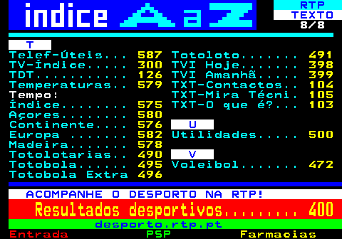 102.8. RTP. TEXTO. 8 8. T. Telef-Úteis. 587. Totoloto. 491. TV-Índice. 300. TVI Hoje. 398. TDT. 126. TVI Amanhã. 399. Temperaturas. 579. TXT-Contactos. 104. Tempo:. TXT-Mira Técni. 105. Índice. 575. TXT-O que é?. 103. Açores. 580. Continente. 576. U. Europa . 582. Utilidades. 500. Madeira. 578. Totolotarias. 490. V. Totobola. 495. Voleibol. 472. Totobola Extra. 496. ACOMPANHE O DESPORTO NA RTP!. Resultados desportivos. 400. desporto.rtp.pt.
