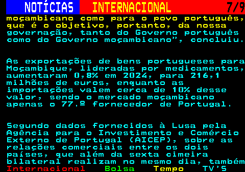 221.7. NOTÍCIAS. INTERNACIONAL. 7 9. moçambicano como para o povo português, que é o objetivo, portanto, da nossa. governação, tanto do Governo português como do Governo moçambicano , concluiu. As exportações de bens portugueses para Moçambique, lideradas por medicamentos, aumentaram 0,8% em 2024, para 216,1 milhões de euros, enquanto as importações valem cerca de 10% desse valor, sendo o mercado moçambicano apenas o 77.º fornecedor de Portugal. Segundo dados fornecidos à Lusa pela Agência para o Investimento e Comércio Externo de Portugal (AICEP), sobre as relações comerciais entre os dois países, que além da sexta cimeira bilateral realizam no mesmo dia, também.