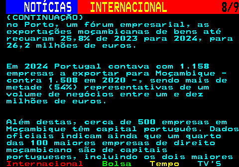 221.8. NOTÍCIAS. INTERNACIONAL. 8 9. (CONTINUAÇÃO) no Porto, um fórum empresarial, as exportações moçambicanas de bens até recuaram 25,8% de 2023 para 2024, para 26,2 milhões de euros. Em 2024 Portugal contava com 1.158 empresas a exportar para Moçambique - contra 1.508 em 2020 -, sendo mais de metade (54%) representativas de um volume de negócios entre um e dez milhões de euros. Além destas, cerca de 500 empresas em Moçambique têm capital português. Dados oficiais indicam ainda que um quarto das 100 maiores empresas de direito moçambicano são de capitais portugueses, incluindo os dois maiores.