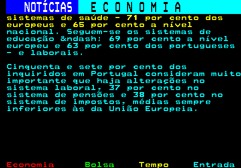 238.3. NOTÍCIAS. E C O N O M I A. sn. sistemas de saúde - 71 por cento dos europeus e 65 por cento a nível. nacional. Seguem-se os sistemas de educação – 69 por cento a nível europeu e 63 por cento dos portugueses - e laborais. Cinquenta e sete por cento dos inquiridos em Portugal consideram muito importante que haja alterações no sistema laboral, 37 por cento no sistema de pensões e 38 por cento no sistema de impostos, médias sempre inferiores às da União Europeia.