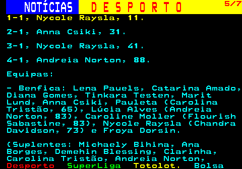 246.5. NOTÍCIAS. D E S P O R T O. 5 7. 1-1, Nycole Raysla, 11. 2-1, Anna Csiki, 31. 3-1, Nycole Raysla, 41. 4-1, Andreia Norton, 88. Equipas: - Benfica: Lena Pauels, Catarina Amado, Diana Gomes, Tinkara Testen, Marit Lund, Anna Csiki, Pauleta (Carolina Tristão, 65), Lúcia Alves (Andreia Norton, 83), Caroline Moller (Flourish Sabastine, 83), Nycole Raysla (Chandra Davidson, 73) e Froya Dorsin. (Suplentes: Michaely Bihina, Ana Borges, Demehin Blessing, Clarinha, Carolina Tristão, Andreia Norton,.