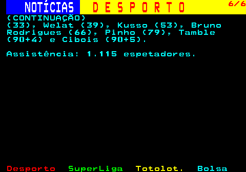 251.6. NOTÍCIAS. D E S P O R T O. 6 6. (CONTINUAÇÃO) (33), Welat (39), Kusso (53), Bruno Rodrigues (66), Pinho (79), Tamble (90+4) e Cibois (90+5). Assistência: 1.115 espetadores.