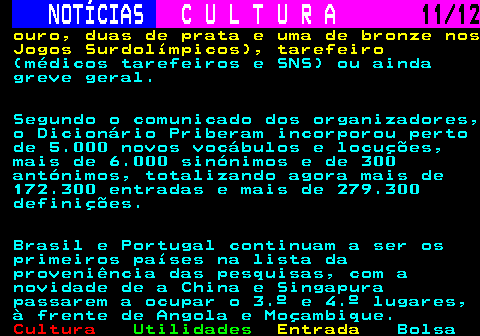 285.11. NOTÍCIAS. C U L T U R A. 11 12. ouro, duas de prata e uma de bronze nos Jogos Surdolímpicos), tarefeiro. (médicos tarefeiros e SNS) ou ainda greve geral. Segundo o comunicado dos organizadores, o Dicionário Priberam incorporou perto de 5.000 novos vocábulos e locuções, mais de 6.000 sinónimos e de 300 antónimos, totalizando agora mais de 172.300 entradas e mais de 279.300 definições. Brasil e Portugal continuam a ser os primeiros países na lista da proveniência das pesquisas, com a novidade de a China e Singapura passarem a ocupar o 3.º e 4.º lugares, à frente de Angola e Moçambique.