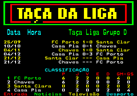 450.4. Data Hora. Taça Liga Grupo D. 25 09 FC Porto 1-0 Santa Clar. 10 10 Casa Pia 0-1 Chaves. 04 11 Chaves 1-0 Santa Clar. 04 12 Casa Pia 0-3 FC Porto. 21 12 Santa Clar --- Casa Pia. 21 12 Chaves --- FC Porto. CLASSIFICAÇÃO. P J V E D GM-GS. 1 FC Porto. 6 2 2 0 0 4 0. 2 Chaves 6 2 2 0 0 2 0. 3 Santa Clara 0 2 0 0 2 0 2. 4 Casa Pia 0 2 0 0 2 0 4.