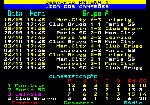 458.1. Desporto ANTENA 1. LIGA DOS CAMPEÕES. Data Hora. Grupo A. 15 09 19:45 Man.City 6-3 Leipzig. 15 09 19:45 Club Brugg 1-1 Paris SG. 28 09 19:45 Leipzig 1-2 Club Brugg. 28 09 19:45 Paris SG 2-0 Man.City. 19 10 19:45 Paris SG 3-2 Leipzig. 19 10 19:45 Club Brugg 1-5 Man.City. 03 11 19:45 Man.City 4-1 Club Brugg. 03 11 19:45 Leipzig 2-2 Paris SG. 24 11 19:45 Club Brugg 0-5 Leipzig. 24 11 19:45 Man.City 2-1 Paris SG. 07 12 19:45 Leipzig 2-1 Man.City. 07 12 19:45 Paris SG 4-1 Club Brugg. CLASSIFICAÇÃO. P J V E D GM-GS. 1 Man.City. 12 6 4 0 2 18 10. 2 Paris SG. 11 6 3 2 1 13 8. 3 Leipzig. 7 6 2 1 3 15 14. 4 Club Brugge 4 6 1 1 4 6 20.