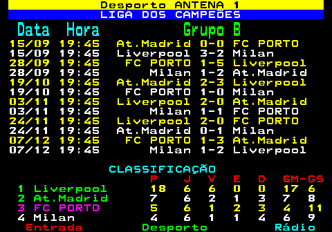 458.2. Desporto ANTENA 1. LIGA DOS CAMPEÕES. Data Hora. Grupo B. 15 09 19:45 At.Madrid 0-0 FC PORTO. 15 09 19:45 Liverpool 3-2 Milan. 28 09 19:45 FC PORTO 1-5 Liverpool. 28 09 19:45 Milan 1-2 At.Madrid. 19 10 19:45 At.Madrid 2-3 Liverpool. 19 10 19:45 FC PORTO 1-0 Milan. 03 11 19:45 Liverpool 2-0 At.Madrid. 03 11 19:45 Milan 1-1 FC PORTO. 24 11 19:45 Liverpool 2-0 FC PORTO. 24 11 19:45 At.Madrid 0-1 Milan. 07 12 19:45 FC PORTO 1-3 At.Madrid. 07 12 19:45 Milan 1-2 Liverpool. CLASSIFICAÇÃO. P J V E D GM-GS. 1 Liverpool. 18 6 6 0 0 17 6. 2 At.Madrid. 7 6 2 1 3 7 8. 3 FC PORTO. 5 6 1 2 3 4 11. 4 Milan 4 6 1 1 4 6 9.