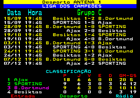 459.1. Desporto ANTENA 1. LIGA DOS CAMPEÕES. Data Hora. Grupo C. 15 09 19:45 Besiktas 1-2 B.Dortmund. 15 09 19:45 SPORTING 1-5 Ajax. 28 09 19:45 B.Dortmund 1-0 SPORTING. 28 09 19:45 Ajax 2-0 Besiktas. 19 10 19:45 Besiktas 1-4 SPORTING. 19 10 19:45 Ajax 4-0 B.Dortmund. 03 11 19:45 B.Dortmund 1-3 Ajax. 03 11 19:45 SPORTING 4-0 Besiktas. 24 11 19:45 SPORTING 3-1 B.Dortmund. 24 11 19:45 Besiktas 1-2 Ajax. 07 12 19:45 B.Dortmund 5-0 Besiktas. 07 12 19:45 Ajax 4-2 SPORTING. CLASSIFICAÇÃO. P J V E D GM-GS. 1 Ajax. 18 6 6 0 0 20 5. 2 SPORTING. 9 6 3 0 3 14 12. 3 B.Dortmund. 9 6 3 0 3 10 11. 4 Besiktas 0 6 0 0 6 3 19.