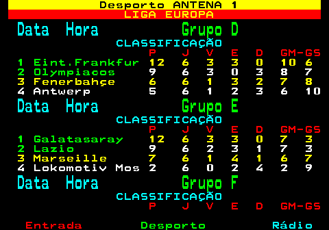 463.1. Desporto ANTENA 1. LIGA EUROPA. Data Hora. Grupo D. CLASSIFICAÇÃO. P J V E D GM-GS. 1 Eint.Frankfur. 12 6 3 3 0 10 6. 2 Olympiacos. 9 6 3 0 3 8 7. 3 Fenerbahçe 6 6 1 3 2 7 8. 4 Antwerp 5 6 1 2 3 6 10. Data Hora. Grupo E. CLASSIFICAÇÃO. P J V E D GM-GS. 1 Galatasaray. 12 6 3 3 0 7 3. 2 Lazio. 9 6 2 3 1 7 3. 3 Marseille 7 6 1 4 1 6 7. 4 Lokomotiv Mos 2 6 0 2 4 2 9. Data Hora. Grupo F. CLASSIFICAÇÃO. P J V E D GM-GS.