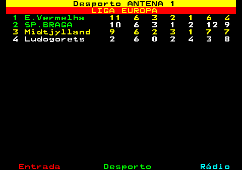 463.2. Desporto ANTENA 1. LIGA EUROPA. 1 E.Vermelha. 11 6 3 2 1 6 4. 2 SP.BRAGA. 10 6 3 1 2 12 9. 3 Midtjylland 9 6 2 3 1 7 7. 4 Ludogorets 2 6 0 2 4 3 8.