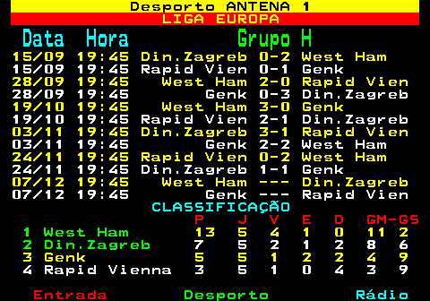 464.2. Desporto ANTENA 1. LIGA EUROPA. Data Hora. Grupo H. 15 09 19:45 Din.Zagreb 0-2 West Ham. 15 09 19:45 Rapid Vien 0-1 Genk. 28 09 19:45 West Ham 2-0 Rapid Vien. 28 09 19:45 Genk 0-3 Din.Zagreb. 19 10 19:45 West Ham 3-0 Genk. 19 10 19:45 Rapid Vien 2-1 Din.Zagreb. 03 11 19:45 Din.Zagreb 3-1 Rapid Vien. 03 11 19:45 Genk 2-2 West Ham. 24 11 19:45 Rapid Vien 0-2 West Ham. 24 11 19:45 Din.Zagreb 1-1 Genk. 07 12 19:45 West Ham --- Din.Zagreb. 07 12 19:45 Genk --- Rapid Vien. CLASSIFICAÇÃO. P J V E D GM-GS. 1 West Ham. 13 5 4 1 0 11 2. 2 Din.Zagreb. 7 5 2 1 2 8 6. 3 Genk 5 5 1 2 2 4 9. 4 Rapid Vienna 3 5 1 0 4 3 9.