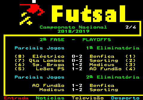 467.2. Campeonato Nacional. 2 4. 2018 2019 2ª FASE - PLAYOFFS. Parciais Jogos. 1ª Eliminatória. (8) Eléctrico. 0-2. Benfica (1) (7) Qta Lombos. 0-2. Sporting (2) (6) Sp. Braga. 1-2. Modicus (3) (5) Leões PS. 1-2. AD Fundão (4). Parciais Jogos. 2ª Eliminatória. AD Fundão. 1-2. Benfica Modicus. 1-2. Sporting.