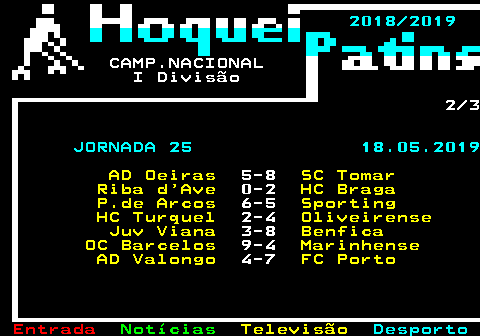 470.2. 2018 2019. CAMP.NACIONAL I Divisão 2 3. JORNADA 25 18.05.2019. AD Oeiras. 5-8. SC Tomar Riba d Ave. 0-2. HC Braga P.de Arcos. 6-5. Sporting HC Turquel. 2-4. Oliveirense Juv Viana. 3-8. Benfica OC Barcelos. 9-4. Marinhense AD Valongo. 4-7. FC Porto.