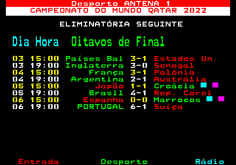483.1. Desporto ANTENA 1. CAMPEONATO DO MUNDO QATAR 2022. ELIMINATÓRIA SEGUINTE. Dia Hora. Oitavos de Final. 03 15:00. Países Bai. 3-1. Estados Un. 03 19:00. Inglaterra. 3-0. Senegal. 04 15:00. França. 3-1. Polónia. 04 19:00. Argentina. 2-1. Austrália. 05 15:00. Japão. 1-1. Croácia. 05 19:00. Brasil. 4-1. Rep. Corei. 06 15:00. Espanha. 0-0. Marrocos. 06 19:00. PORTUGAL. 6-1. Suíça.