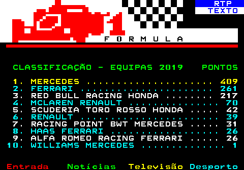 485.4. RTP. TEXTO. F 0 R M U L A. CLASSIFICAÇÃO - EQUIPAS 2019 PONTOS. 1. MERCEDES . 409. 2. FERRARI . 261. 3. RED BULL RACING HONDA . 217. 4. MCLAREN RENAULT . 70. 5. SCUDERIA TORO ROSSO HONDA . 42. 6. RENAULT . 39. 7. RACING POINT BWT MERCEDES . 31. 8. HAAS FERRARI . 26. 9. ALFA ROMEO RACING FERRARI . 26. 10. WILLIAMS MERCEDES . 1.
