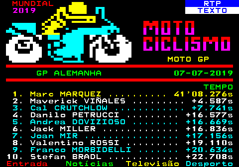 486.2. MUNDIAL. RTP. 2019. TEXTO. MOTO GP. GP ALEMANHA 07-07-2019 TEMPO. 1. Marc MARQUEZ . 41 08.276s. 2. Maverick VIÑALES . +4.587s. 3. Cal CRUTCHLOW . +7.741s. 4. Danilo PETRUCCI . +16.577s. 5. Andrea DOVIZIOSO . +16.669s. 6. Jack MILLER . +16.836s. 7. Joan MIR . +17.156s. 8. Valentino ROSSI . +19.110s. 9. Franco MORBIDELLI . +20.634s. 10. Stefan BRADL . +22.708s.