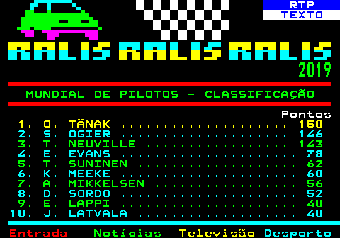 487.3. RTP. TEXTO. 2019. MUNDIAL DE PILOTOS - CLASSIFICAÇÃO. Pontos. 1. O. TÄNAK . 150. 2. S. OGIER . 146. 3. T. NEUVILLE . 143. 4. E. EVANS . 78. 5. T. SUNINEN . 62. 6. K. MEEKE . 60. 7. A. MIKKELSEN . 56. 8. D. SORDO . 52. 9. E. LAPPI . 40. 10. J. LATVALA . 40.