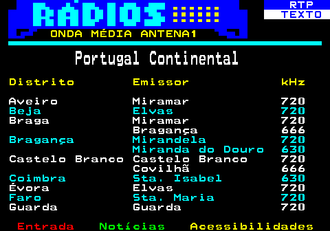 585.1. RTP. TEXTO. ONDA MÉDIA ANTENA1. Portugal Continental. Distrito Emissor kHz. Aveiro Miramar 720. Beja Elvas 720. Braga Miramar 720 Bragança 666. Bragança Mirandela 720 Miranda do Douro 630. Castelo Branco Castelo Branco 720 Covilhã 666. Coimbra Sta. Isabel 630. Évora Elvas 720. Faro Sta. Maria 720. Guarda Guarda 720 PN.