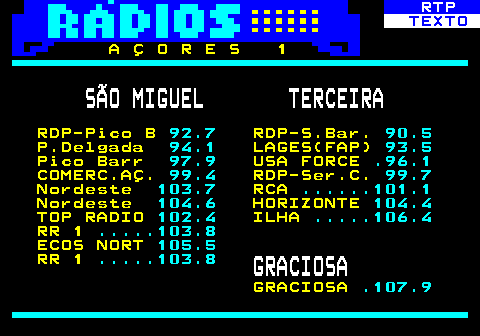 586.1. RTP. TEXTO. A Ç O R E S 1. SÃO MIGUEL TERCEIRA. RDP-Pico B. 92.7. RDP-S.Bar. 90.5. P.Delgada. 94.1. LAGES(FAP). 93.5. Pico Barr. 97.9. USA FORCE. .96.1. COMERC.AÇ. 99.4. RDP-Ser.C. 99.7. Nordeste. 103.7. RCA. . 101.1. Nordeste. 104.6. HORIZONTE. 104.4. TOP RADIO. 102.4. ILHA. . 106.4. RR 1. . 103.8. ECOS NORT. 105.5. RR 1. . 103.8. GRACIOSA. GRACIOSA. .107.9.