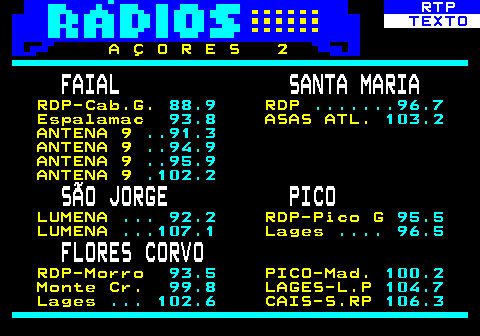 586.2. RTP. TEXTO. A Ç O R E S 2. FAIAL SANTA MARIA. RDP-Cab.G. 88.9. RDP. . 96.7. Espalamac. 93.8. ASAS ATL. 103.2. ANTENA 9. . 91.3. ANTENA 9. . 94.9. ANTENA 9. . 95.9. ANTENA 9. .102.2. SÃO JORGE PICO. LUMENA. . 92.2. RDP-Pico G. 95.5. LUMENA. . 107.1. Lages. . 96.5. FLORES CORVO. RDP-Morro. 93.5. PICO-Mad. 100.2. Monte Cr. 99.8. LAGES-L.P. 104.7. Lages. . 102.6. CAIS-S.RP. 106.3.