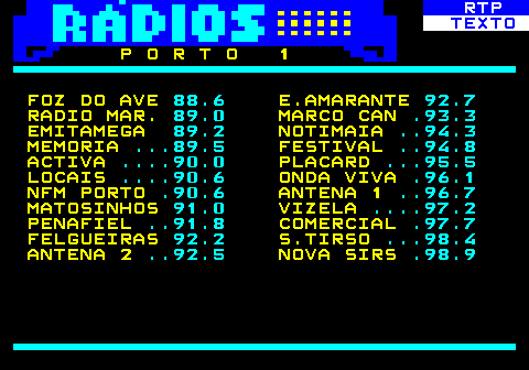 586.19. RTP. TEXTO. P O R T O 1 FOZ DO AVE. 88.6. E.AMARANTE. 92.7. RADIO MAR. 89.0. MARCO CAN. .93.3. EMITAMEGA. 89.2. NOTIMAIA. . 94.3. MEMORIA. . 89.5. FESTIVAL. . 94.8. ACTIVA. . 90.0. PLACARD. . 95.5. LOCAIS. . 90.6. ONDA VIVA. .96.1. NFM PORTO. .90.6. ANTENA 1. . 96.7. MATOSINHOS. 91.0. VIZELA. . 97.2. PENAFIEL. . 91.8. COMERCIAL. .97.7. FELGUEIRAS. 92.2. S.TIRSO. . 98.4. ANTENA 2. . 92.5. NOVA SIRS. .98.9.