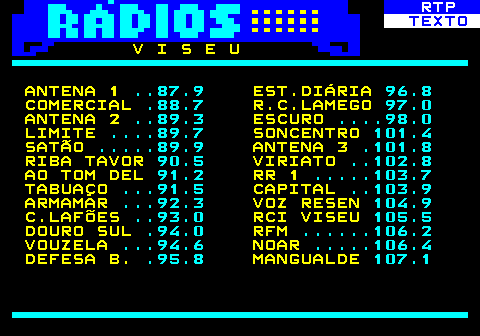 586.26. RTP. TEXTO. V I S E U ANTENA 1. . 87.9. EST.DIÁRIA. 96.8. COMERCIAL. .88.7. R.C.LAMEGO. 97.0. ANTENA 2. . 89.3. ESCURO. . 98.0. LIMITE. . 89.7. SONCENTRO. 101.4. SATÃO. . 89.9. ANTENA 3. .101.8. RIBA TAVOR. 90.5. VIRIATO. . 102.8. AO TOM DEL. 91.2. RR 1. . 103.7. TABUAÇO. . 91.5. CAPITAL. . 103.9. ARMAMAR. . 92.3. VOZ RESEN. 104.9. C.LAFÕES. . 93.0. RCI VISEU. 105.5. DOURO SUL. .94.0. RFM. . 106.2. VOUZELA. . 94.6. NOAR. . 106.4. DEFESA B. .95.8. MANGUALDE. 107.1.