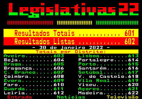 600.1. Resultados Totais . 601. Resultados Listas . 602. - 30 de janeiro 2022 -. Totais por Distrito:. Aveiro. 603 Lisboa. 613. Beja. 604 Portalegre. 614. Braga. 605 Porto. 615. Bragança. 606 Santarém. 616. C. Branco. 607 Setúbal. 617. Coimbra. 608 V. do Castelo.618. Évora. 609 Vila Real. 619. Faro. 610 Viseu. 620. Guarda. 611 Açores. 621. Leiria. 612 Madeira. 622.