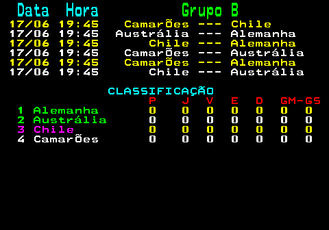 861.1. Data Hora. Grupo B. 17 06 19:45 CamarÕes --- Chile. 17 06 19:45 Austrália --- Alemanha. 17 06 19:45 Chile --- Alemanha. 17 06 19:45 CamarÕes --- Austrália. 17 06 19:45 CamarÕes --- Alemanha. 17 06 19:45 Chile --- Austrália. CLASSIFICAÇÃO. P J V E D GM-GS. 1 Alemanha. 0 0 0 0 0 0 0. 2 Austrália. 0 0 0 0 0 0 0. 3 Chile. 0 0 0 0 0 0 0. 4 CamarÕes 0 0 0 0 0 0 0.