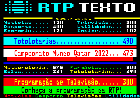 100.1. www.rtp.pt. Notícias . 120. Televisão. 300. Desporto. 400. Utilidades. 500. Economia. 121. Índice. 102. Totolotarias. 490. Campeonato Mundo Qatar 2022. 473. Meteorologia. 575. Farmácias. 800. Bolsa. 241. Totolotarias. 490. Programação de Televisão. 300. Conheça a programação da RTP!.