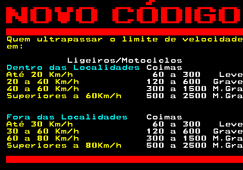 125.11. Quem ultrapassar o limite de velocidade em:. Ligeiros Motociclos. Dentro das Localidades. Coimas. Até 20 Km h. 60 a 300 Leve. 20 a 40 Km h. 120 a 600 Grave. 40 a 60 Km h. 300 a 1500 M.Gra. Superiores a 60Km h. 500 a 2500 M.Gra. Fora das Localidades. Coimas. Até 30 Km h. 60 a 300 Leve. 30 a 60 Km h. 120 a 600 Grave. 60 a 80 Km h. 300 a 1500 M.Gra. Superiores a 80Km h. 500 a 2500 M.Gra.