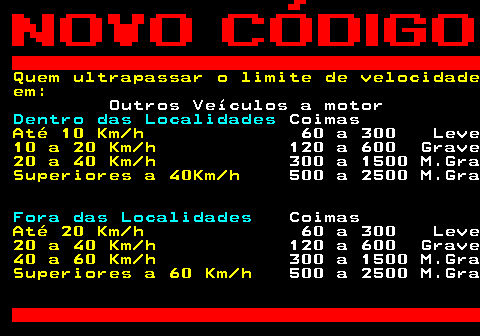 125.12. Quem ultrapassar o limite de velocidade em:. Outros Veículos a motor. Dentro das Localidades. Coimas. Até 10 Km h. 60 a 300 Leve. 10 a 20 Km h. 120 a 600 Grave. 20 a 40 Km h. 300 a 1500 M.Gra. Superiores a 40Km h. 500 a 2500 M.Gra. Fora das Localidades. Coimas. Até 20 Km h. 60 a 300 Leve. 20 a 40 Km h. 120 a 600 Grave. 40 a 60 Km h. 300 a 1500 M.Gra. Superiores a 60 Km h. 500 a 2500 M.Gra.
