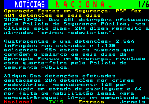 202.1. NOTÍCIAS. N A C I O N A L. 1 6. Operação Festas em Segurança. PSP faz 401 detenções em seis dias. 2025-12-24: Das 401 detenções efetuadas pela Polícia de Segurança Pública, nos últimos seis dias, 204 dizem respeito a alegados “crimes rodoviários”. Quatrocentas e uma detenções, 2.564 infrações nas estradas e 1.135 acidentes. São estes os números que compõem o balanço de seis dias da Operação Festas em Segurança, revelado esta quarta-feira pela Polícia de Segurança Pública. &ldquo;Das detenções efetuadas destacamos 204 detenções por crimes rodoviários, nomeadamente 140 por condução em estado de embriaguez e 64 por falta de habilitação legal para conduzir&rdquo;, lê-se em comunicado da.