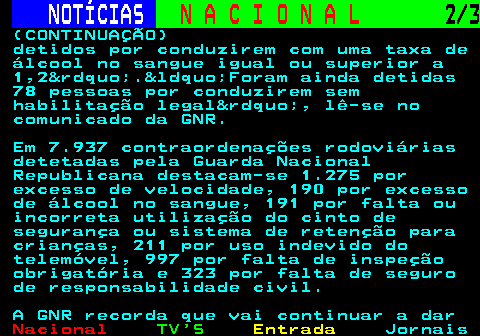 204.2. NOTÍCIAS. N A C I O N A L. 2 3. (CONTINUAÇÃO) detidos por conduzirem com uma taxa de álcool no sangue igual ou superior a 1,2&rdquo;.&ldquo;Foram ainda detidas 78 pessoas por conduzirem sem habilitação legal&rdquo;, lê-se no comunicado da GNR. Em 7.937 contraordenações rodoviárias detetadas pela Guarda Nacional Republicana destacam-se 1.275 por excesso de velocidade, 190 por excesso de álcool no sangue, 191 por falta ou incorreta utilização do cinto de segurança ou sistema de retenção para crianças, 211 por uso indevido do telemóvel, 997 por falta de inspeção obrigatória e 323 por falta de seguro de responsabilidade civil. A GNR recorda que vai continuar a dar.