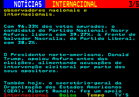 216.3. NOTÍCIAS. INTERNACIONAL. 3 5. observadores nacionais e internacionais. Com 96,33% dos votos apurados, o candidato do Partido Nacional, Nasry Asfura, lidera com 39,27%, à frente de Salvador Nasralla, do Partido Liberal, com 38,2%. O Presidente norte-americano, Donald Trump, apoiou Asfura antes das eleições, alimentando acusações de intervenção eleitoral por parte dos seus opositores. Também hoje, o secretário-geral da Organização dos Estados Americanos (OEA), Albert Ramdin, fez um apelo.