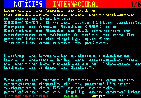 225.1. NOTÍCIAS. INTERNACIONAL. 1 5. Exército do Sudão do Sul e paramilitares sudaneses confrontam-se. em zona petrolífera 2025-12-21: O grupo paramilitar sudanês Forças de Apoio Rápido (RSF) e o Exército do Sudão do Sul entraram em confronto no sábado à noite na região petrolífera de Heglig, que faz fronteira com ambos os países. Fontes do Exército sudanês relataram hoje à agência EFE, sob anonimato, que os confrontos resultaram em dezenas de baixas de ambos os lados . Segundo as mesmas fontes, os combates começaram depois de os paramilitares sudaneses das RSF terem tentado posicionar-se em Heglig para consolidar.