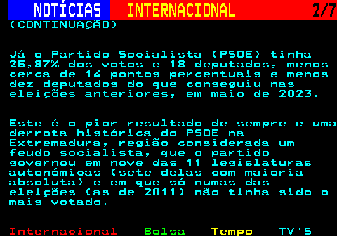226.2. NOTÍCIAS. INTERNACIONAL. 2 7. (CONTINUAÇÃO) Já o Partido Socialista (PSOE) tinha 25,87% dos votos e 18 deputados, menos cerca de 14 pontos percentuais e menos dez deputados do que conseguiu nas eleições anteriores, em maio de 2023. Este é o pior resultado de sempre e uma derrota histórica do PSOE na Extremadura, região considerada um feudo socialista, que o partido governou em nove das 11 legislaturas autonómicas (sete delas com maioria absoluta) e em que só numas das eleições (as de 2011) não tinha sido o mais votado.