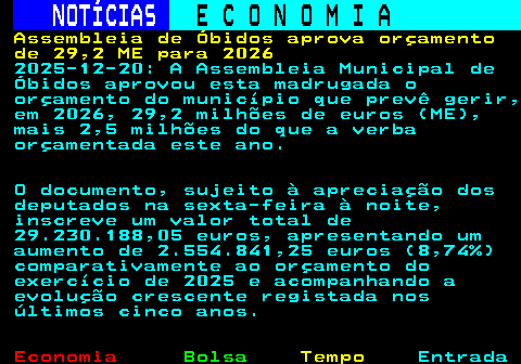 233.1. NOTÍCIAS. E C O N O M I A. sn. Assembleia de Óbidos aprova orçamento de 29,2 ME para 2026. 2025-12-20: A Assembleia Municipal de Óbidos aprovou esta madrugada o orçamento do município que prevê gerir, em 2026, 29,2 milhões de euros (ME), mais 2,5 milhões do que a verba orçamentada este ano. O documento, sujeito à apreciação dos deputados na sexta-feira à noite, inscreve um valor total de 29.230.188,05 euros, apresentando um aumento de 2.554.841,25 euros (8,74%) comparativamente ao orçamento do exercício de 2025 e acompanhando a evolução crescente registada nos últimos cinco anos.
