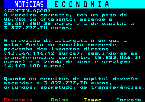 233.2. NOTÍCIAS. E C O N O M I A. sn. (CONTINUAÇÃO) A receita corrente, com um peso de 86,90% do orçamento, ascende a 25.401.450,35 euros e a de capital a 3.827.737,70 euros. A previsão da autarquia é de que a maior fatia da receita corrente provenha dos impostos diretos (13.564.116,12 euros), seguindo-se as transferências correntes (5.883.046,21 euros) e a venda de bens e serviços (4.163.100 euros). Quanto às receitas de capital deverão ascender a 3.827.737,70 euros, oriundos, sobretudo, de transferências.