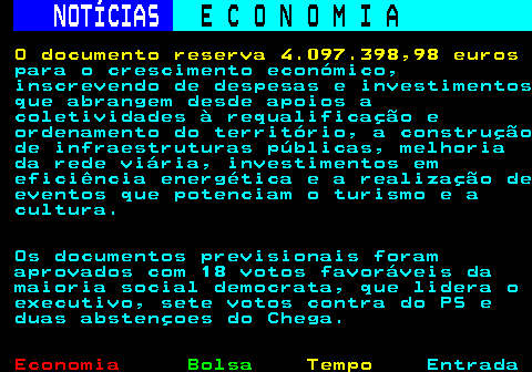 233.7. NOTÍCIAS. E C O N O M I A. sn. O documento reserva 4.097.398,98 euros. para o crescimento económico, inscrevendo de despesas e investimentos que abrangem desde apoios a coletividades à requalificação e ordenamento do território, a construção de infraestruturas públicas, melhoria da rede viária, investimentos em eficiência energética e a realização de eventos que potenciam o turismo e a cultura. Os documentos previsionais foram aprovados com 18 votos favoráveis da maioria social democrata, que lidera o executivo, sete votos contra do PS e duas abstençoes do Chega.