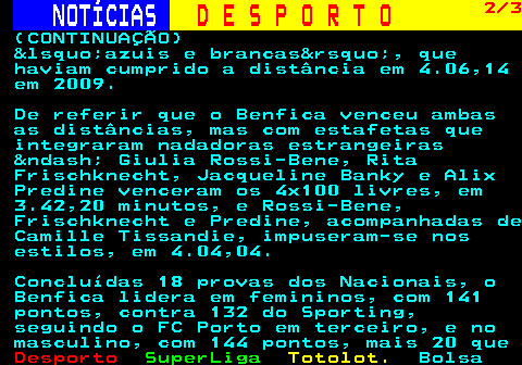 250.2. NOTÍCIAS. D E S P O R T O. 2 3. (CONTINUAÇÃO) &lsquo;azuis e brancas&rsquo;, que haviam cumprido a distância em 4.06,14 em 2009. De referir que o Benfica venceu ambas as distâncias, mas com estafetas que integraram nadadoras estrangeiras &ndash; Giulia Rossi-Bene, Rita Frischknecht, Jacqueline Banky e Alix Predine venceram os 4x100 livres, em 3.42,20 minutos, e Rossi-Bene, Frischknecht e Predine, acompanhadas de Camille Tissandie, impuseram-se nos estilos, em 4.04,04. Concluídas 18 provas dos Nacionais, o Benfica lidera em femininos, com 141 pontos, contra 132 do Sporting, seguindo o FC Porto em terceiro, e no masculino, com 144 pontos, mais 20 que.