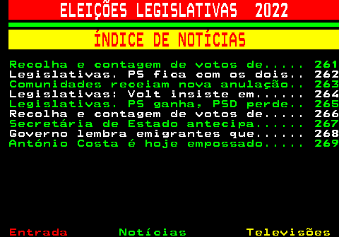 260.1. ELEIÇÕES LEGISLATIVAS 2022. ÍNDICE DE NOTÍCIAS. Recolha e contagem de votos de. 261. Legislativas. PS fica com os dois. 262. Comunidades receiam nova anulação. 263. Legislativas: Volt insiste em. 264. Legislativas. PS ganha, PSD perde. 265. Recolha e contagem de votos de. 266. Secretária de Estado antecipa. 267. Governo lembra emigrantes que. 268. António Costa é hoje empossado. 269.