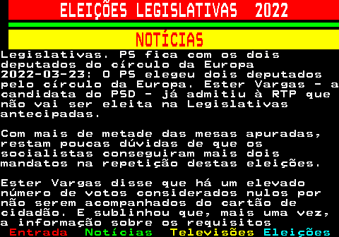 262.1. ELEIÇÕES LEGISLATIVAS 2022. NOTÍCIAS.Legislativas. PS fica com os doisdeputados do círculo da Europa2022-03-23: O PS elegeu dois deputadospelo círculo da Europa. Ester Vargas - acandidata do PSD - já admitiu à RTP quenão vai ser eleita na Legislativasantecipadas.Com mais de metade das mesas apuradas,restam poucas dúvidas de que ossocialistas conseguiram mais doismandatos na repetição destas eleições.Ester Vargas disse que há um elevadonúmero de votos considerados nulos pornão serem acompanhados do cartão decidadão. E sublinhou que, mais uma vez,a informação sobre os requisitos.