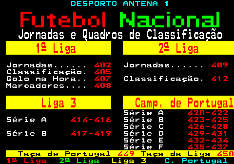 401.1. DESPORTO ANTENA 1. Jornadas e Quadros de Classificação. 1ª Liga 2ª Liga. Jornadas. 402. Jornadas. 409. Classificação. 405. Golo na Hora. 407. Classificação. 412. Marcadores. 408. Liga 3 Camp. de Portugal. Série A. 420-422. Série A. 414-416. Série B. 423-425. Série C. 426-428. Série B. 417-419. Série D. 429-431. Série E. 432-434. Série F. 435-437. Taça de Portugal. 449. Taça da Liga. 450.