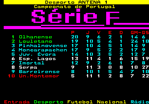 437.1. Desporto ANTENA 1. Campeonato de Portugal. P J V E D GM-GS. 1 Olhanense. 20 9 6 2 1 14 6. 2 Louletano. 19 10 5 4 1 24 10 3 Pinhalnovense 17 10 4 5 1 14 9 4 Moncarapachen 17 9 5 2 2 17 9 5 Juv. Évora 14 10 3 5 2 12 7. 6 Esp. Lagos 13 11 4 1 6 15 19. 7 Imortal 12 9 2 6 1 7 8. 8 Serpa 9 11 3 0 8 10 27. 9 Barreirense 8 10 1 5 4 7 10. 10 Un.Montemor. 5 11 1 2 8 7 22.