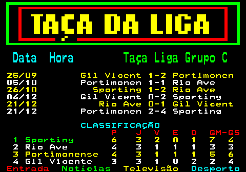 450.3. Data Hora. Taça Liga Grupo C. 25 09 Gil Vicent 1-2 Portimonen. 05 10 Portimonen 1-1 Rio Ave. 26 10 Sporting 1-2 Rio Ave. 04 12 Gil Vicent 0-2 Sporting. 21 12 Rio Ave 0-1 Gil Vicent. 21 12 Portimonen 2-4 Sporting. CLASSIFICAÇÃO. P J V E D GM-GS. 1 Sporting. 6 3 2 0 1 7 4. 2 Rio Ave 4 3 1 1 1 3 3. 3 Portimonense 4 3 1 1 1 5 6. 4 Gil Vicente 3 3 1 0 2 2 4.
