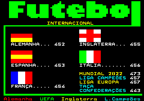 451.1. INTERNACIONAL. ALEMANHA. 452 INGLATERRA. 455 ESPANHA. 453 ITÁLIA. 456. MUNDIAL 2022. 473. LIGA CAMPEÕES. 457. LIGA EUROPA. 457 FRANÇA. 454. TAÇA CONFEDERAÇÕES. 443.