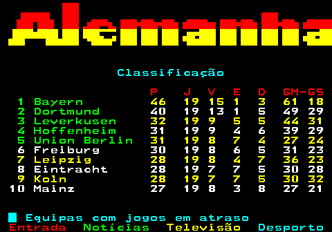 452.3. Classificação. P J V E D GM-GS. 1 Bayern. 46 19 15 1 3 61 18. 2 Dortmund. 40 19 13 1 5 49 29. 3 Leverkusen. 32 19 9 5 5 44 31. 4 Hoffenheim. 31 19 9 4 6 39 29. 5 Union Berlin. 31 19 8 7 4 27 24. 6 Freiburg 30 19 8 6 5 31 23. 7 Leipzig 28 19 8 4 7 36 23. 8 Eintracht 28 19 7 7 5 30 28. 9 Koln 28 19 7 7 5 30 32. 10 Mainz 27 19 8 3 8 27 21. Equipas com jogos em atraso.