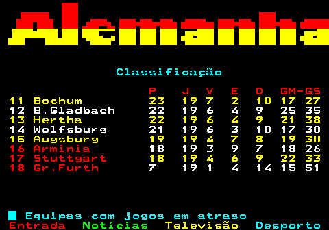452.4. Classificação. P J V E D GM-GS. 11 Bochum 23 19 7 2 10 17 27. 12 B.Gladbach 22 19 6 4 9 25 35. 13 Hertha 22 19 6 4 9 21 38. 14 Wolfsburg 21 19 6 3 10 17 30. 15 Augsburg 19 19 4 7 8 19 30. 16 Arminia. 18 19 3 9 7 18 26. 17 Stuttgart. 18 19 4 6 9 22 33. 18 Gr.Furth. 7 19 1 4 14 15 51. Equipas com jogos em atraso.