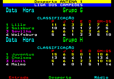 461.1. Desporto ANTENA 1. LIGA DOS CAMPEÕES. Data Hora. Grupo G. CLASSIFICAÇÃO. P J V E D GM-GS. 1 Lille. 11 6 3 2 1 7 4. 2 Salzburg. 10 6 3 1 2 7 5. 3 Sevilha. 6 6 1 3 2 4 4. 4 Wolfsburg 5 6 1 2 3 5 10. Data Hora. Grupo H. CLASSIFICAÇÃO. P J V E D GM-GS. 1 Juventus. 15 6 5 0 1 10 6. 2 Chelsea. 13 6 4 1 1 13 4. 3 Zenit. 5 6 1 2 3 10 10. 4 Malmo 1 6 0 1 5 1 14.