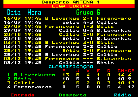 464.1. Desporto ANTENA 1. LIGA EUROPA. Data Hora. Grupo G. 16 09 19:45 B.Leverkus 2-1 Ferencvaro. 16 09 19:45 Bétis 4-3 Celtic. 29 09 19:45 Ferencvaro 1-3 Bétis. 29 09 19:45 Celtic 0-4 B.Leverkus. 20 10 19:45 Celtic 2-0 Ferencvaro. 20 10 19:45 Bétis 1-1 B.Leverkus. 04 11 19:45 B.Leverkus 4-0 Bétis. 04 11 19:45 Ferencvaro 2-3 Celtic. 25 11 19:45 Bétis 2-0 Ferencvaro. 25 11 19:45 B.Leverkus 3-2 Celtic. 08 12 19:45 Ferencvaro --- B.Leverkus. 08 12 19:45 Celtic --- Bétis. CLASSIFICAÇÃO. P J V E D GM-GS. 1 B.Leverkusen. 13 5 4 1 0 14 4. 2 Bétis. 10 5 3 1 1 10 9. 3 Celtic 6 5 2 0 3 10 13. 4 Ferencvaros 0 5 0 0 5 4 12.